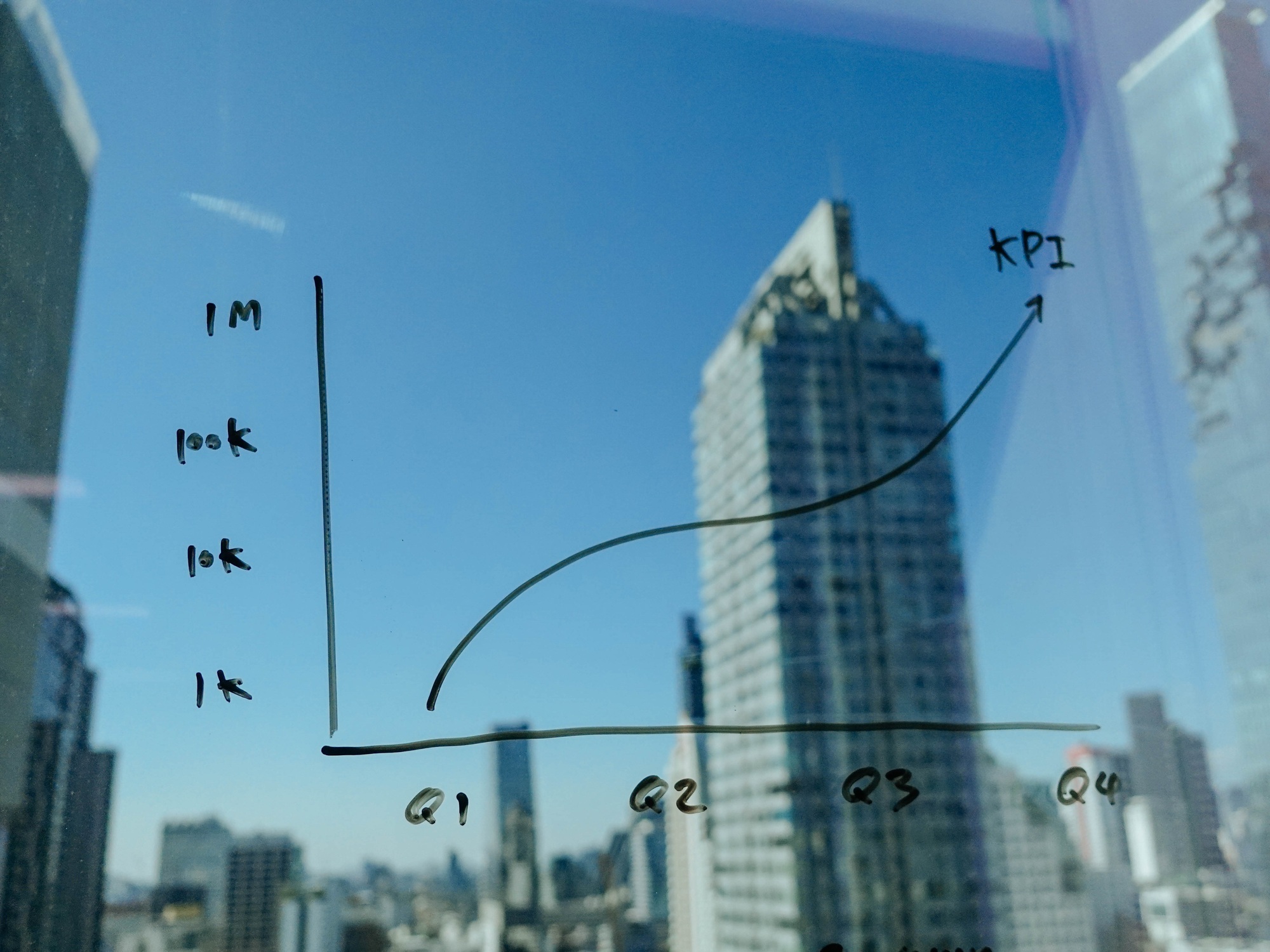 KPI chart